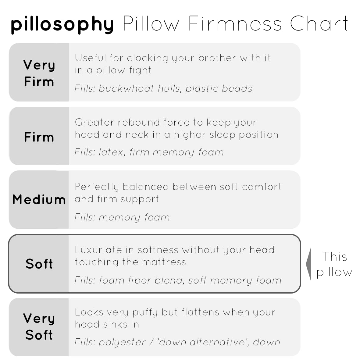 SleepCurve Pillow